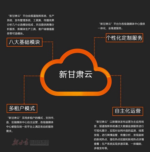 “新甘肅云”亮點(diǎn).jpg “新甘肅云”亮點(diǎn).jpg